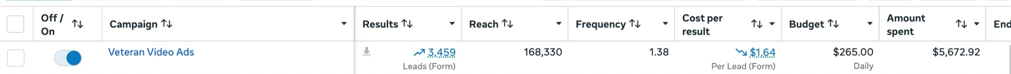 Ads Manager, last 30 days